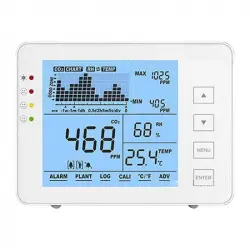 Medidor de CO2 Temperatura y Humedad